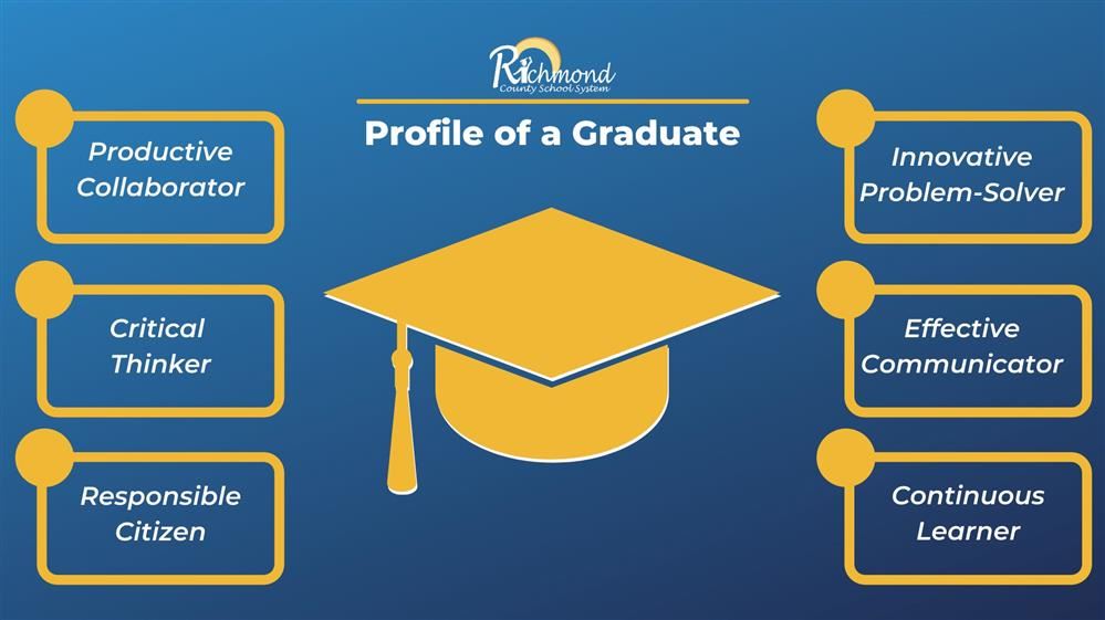Profile of a Graduate Profile of a Graduate